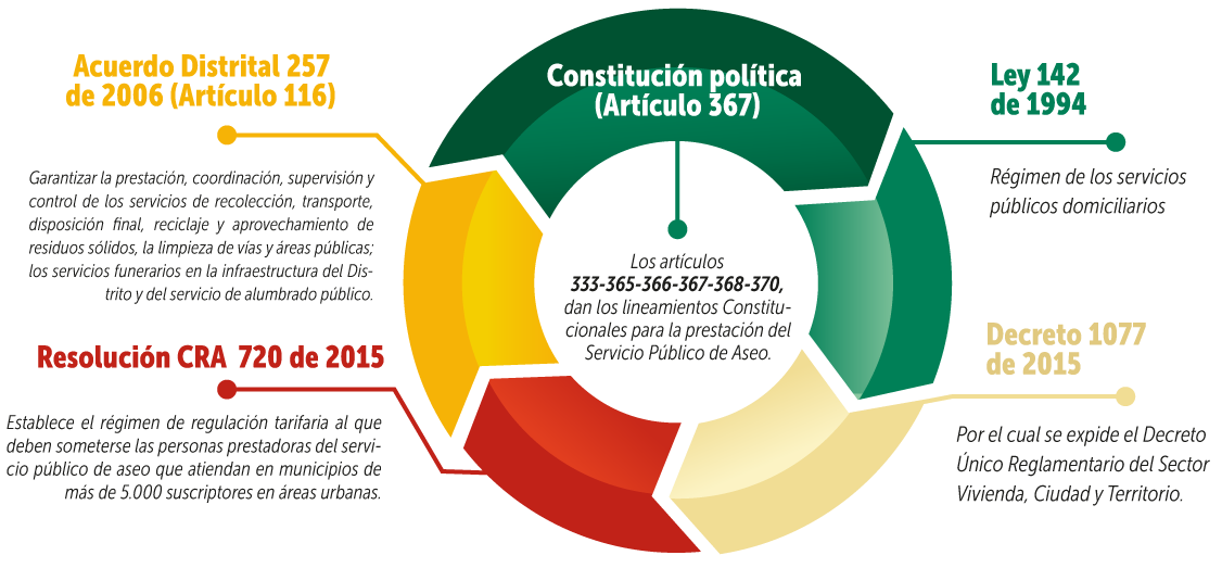 Legislación tarifaria