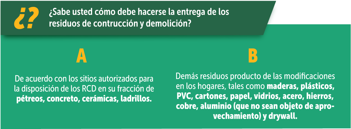 ¿Sabe usted cómo debe hacerse la entrega de los residuos de contrucción y demolición?