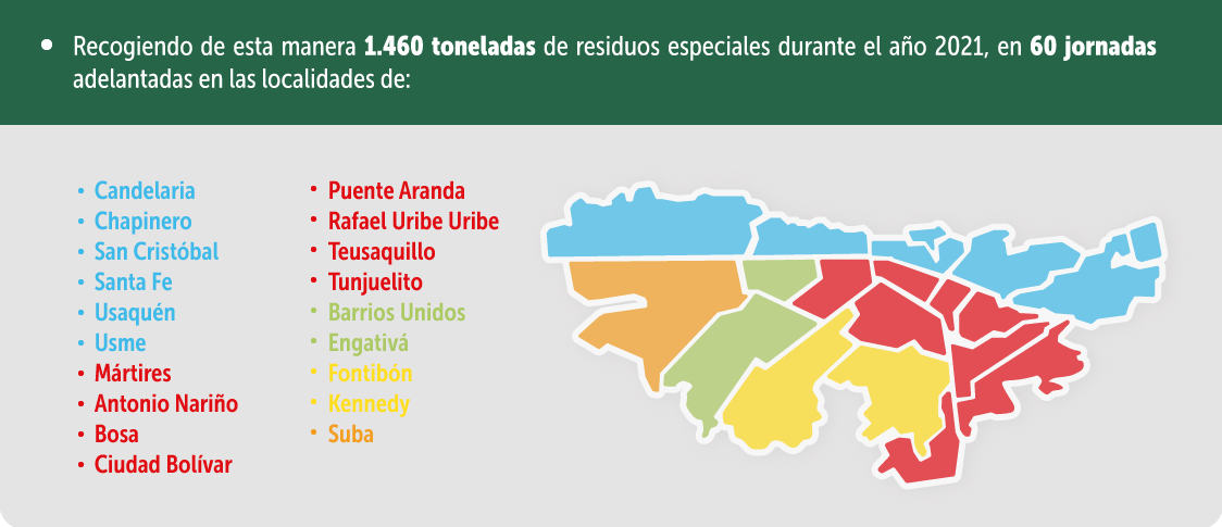 Recogiendo 1.460 toneladas de residuos especiales durante el año 2021 las localidades