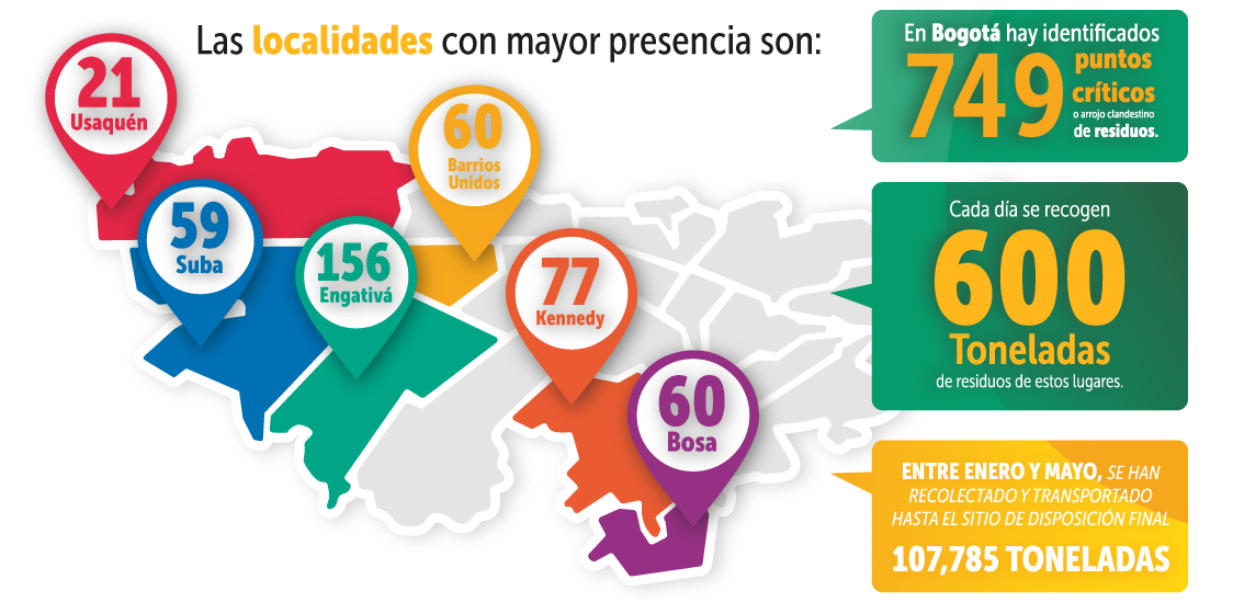 ¿Cuántos punto crítico hay en la ciudad?