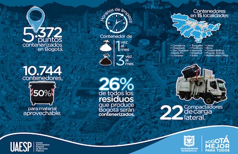 Avanza la Contenerización de Residuos en Bogotá
