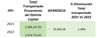 estadistica reduccion residuos solidos